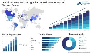 Accounting Software For Service Businesses